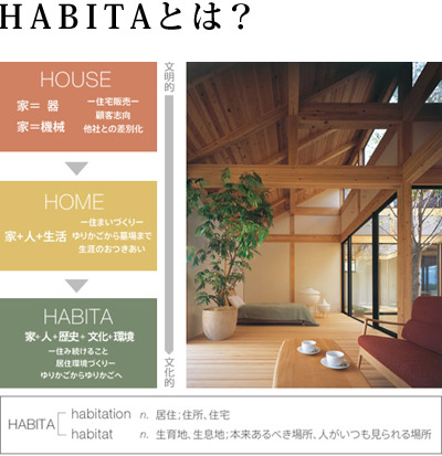 HABITA�Ƃ�